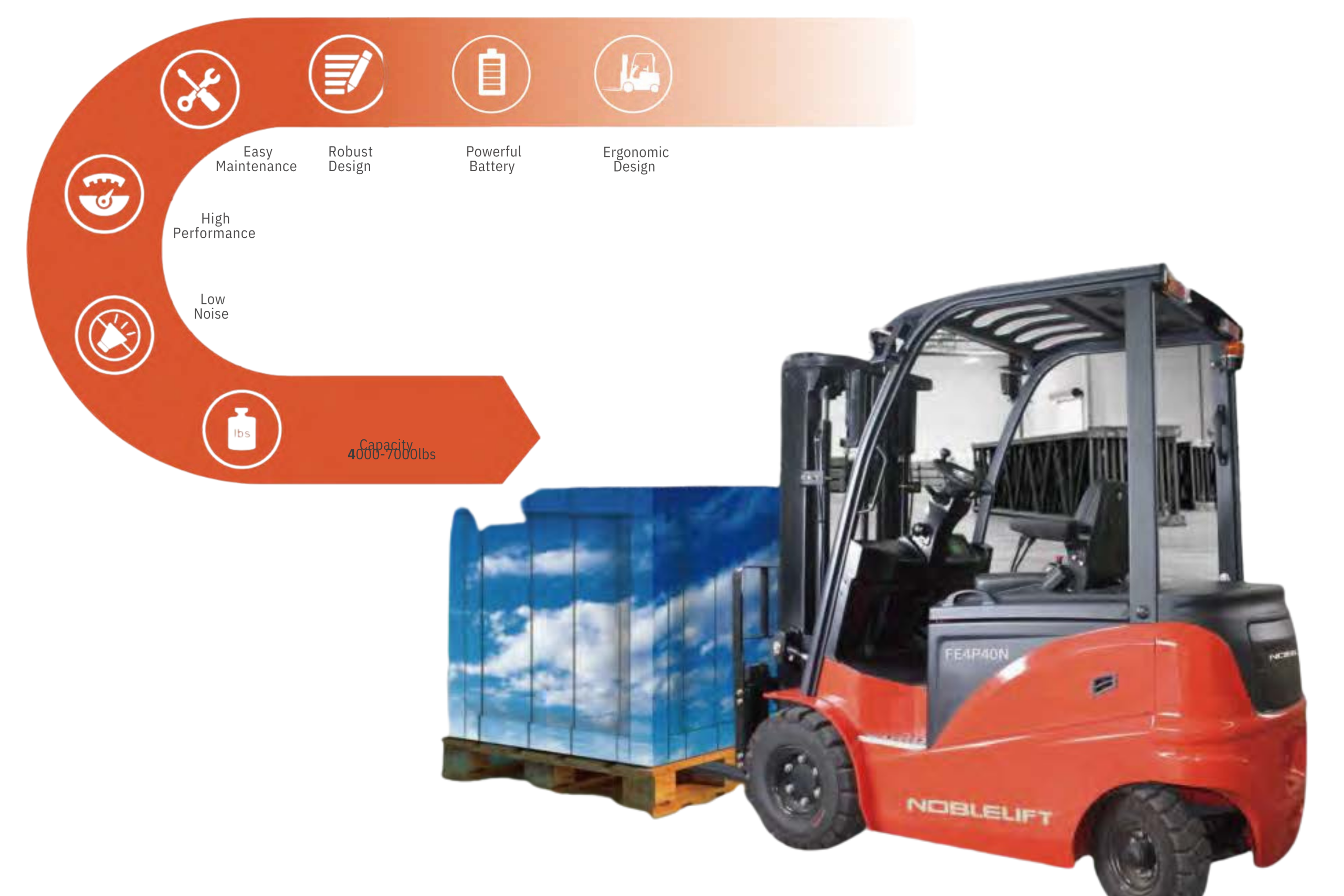 NOBLELIFT FE4P50N _ FEATURES 2