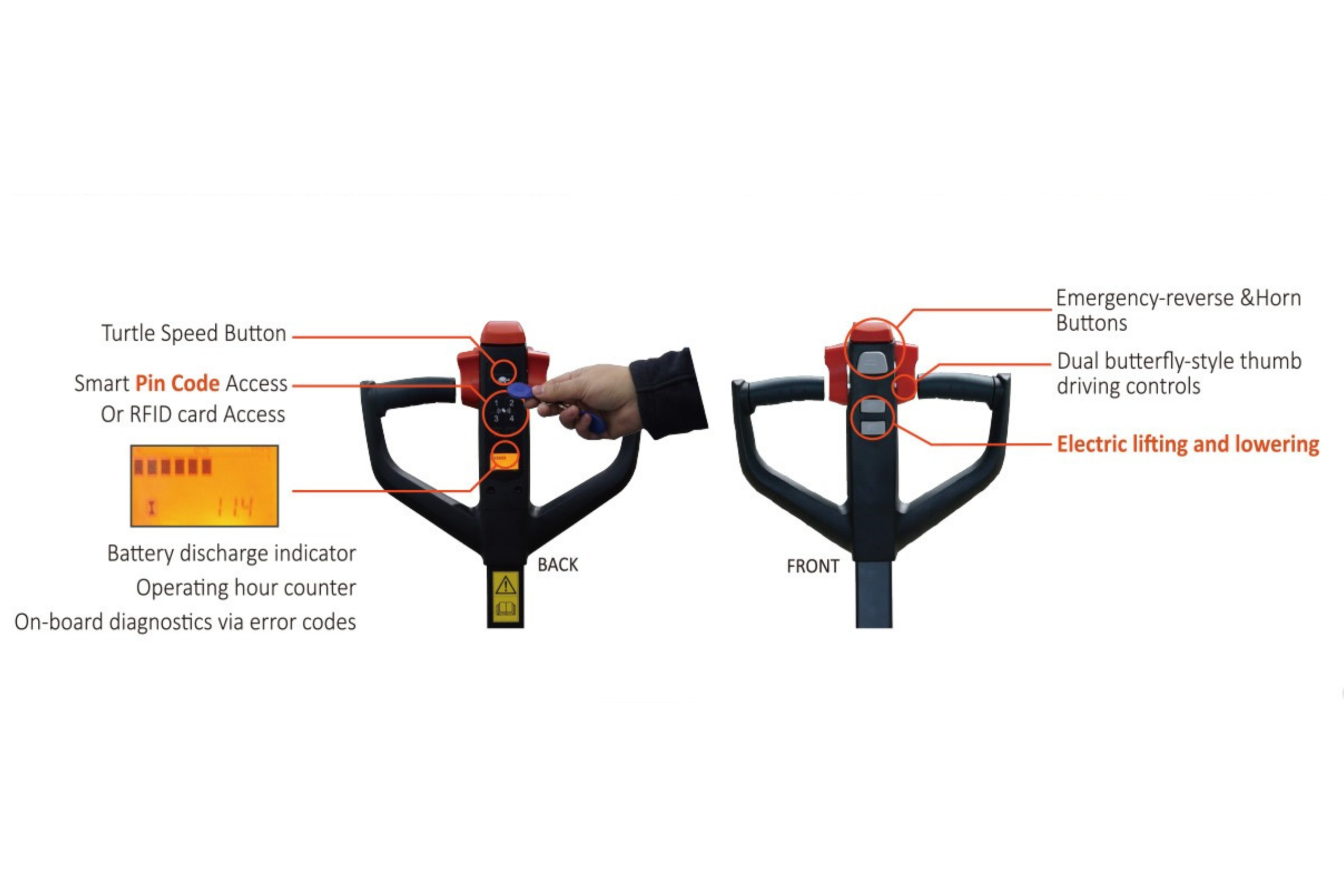 NOBLELIFT PTE45N CONTROLLER