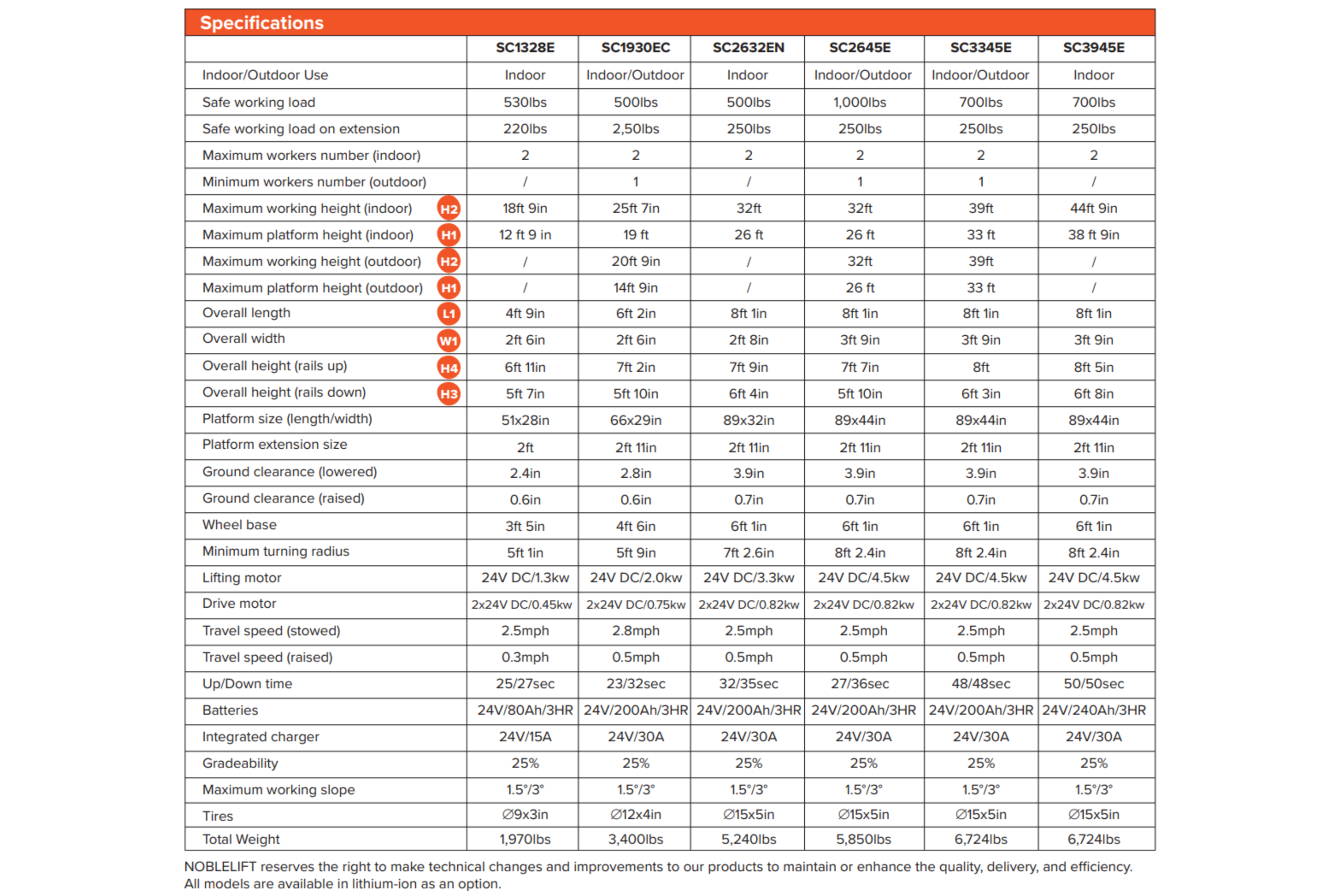 NOBLELIFT SCISSORLIFT _ SPECIFICATIONS (12)